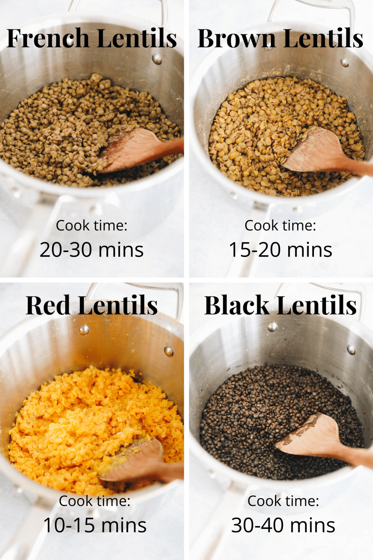 Graphic showing cook time for lentils in a regular pot.